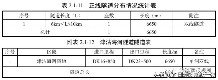 京沪高铁二线津潍段二次环评了吗,京沪高铁二线津潍段什么时间动工