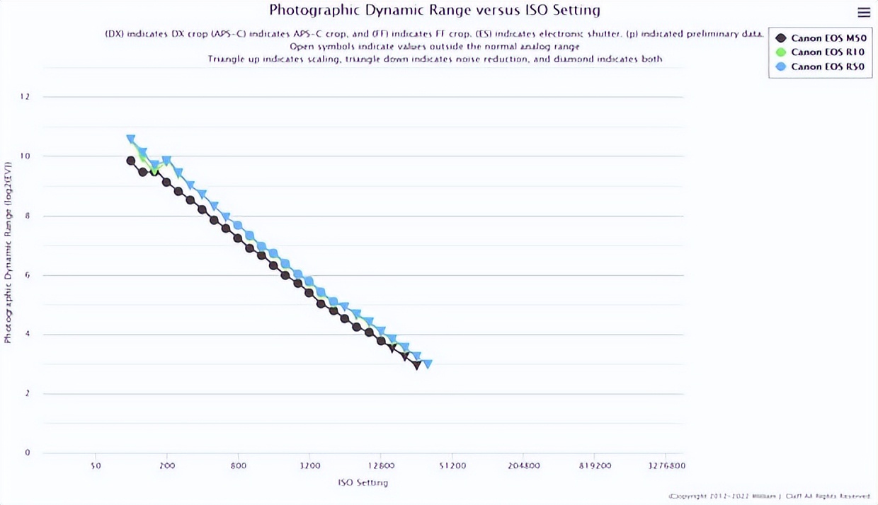 佳能eosr50曝光,佳能eosr50视频效果