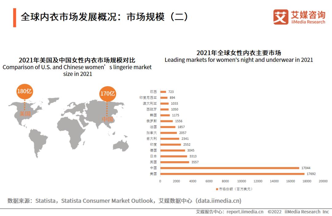 2023内衣行业分析报告,内衣消费者洞察