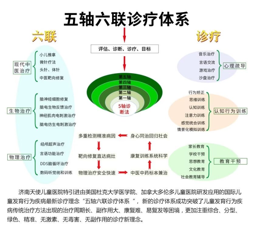 济南儿童医院现状,济南天使儿童医院康复训练中心