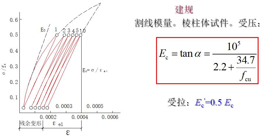 混凝土结构设计原理李爱群版答案,混凝土结构设计原理知识点