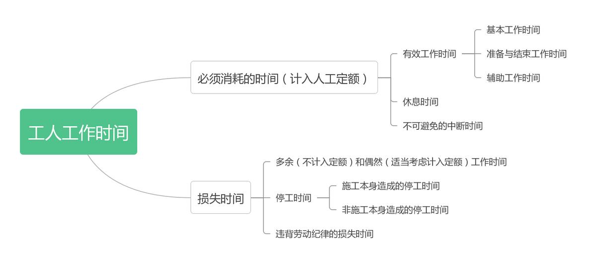 必藏一建经济知识点速记口诀,一建经济全书知识点汇总
