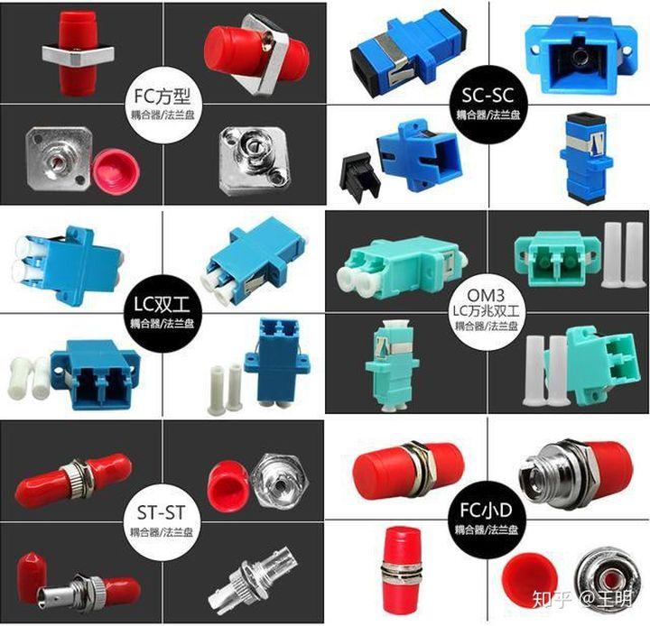 光纤介质基础知识,光纤链路基础知识图解
