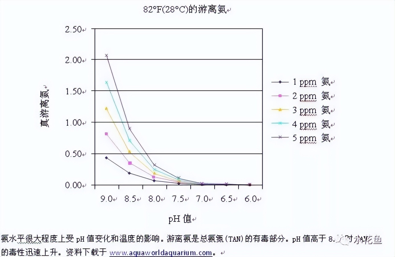 姘翠骇鍏绘畺鍒嗗瓙姘ㄥ拰绂诲瓙姘ㄧ殑鍖哄埆,璁よ瘑姘翠骇鍏绘畺