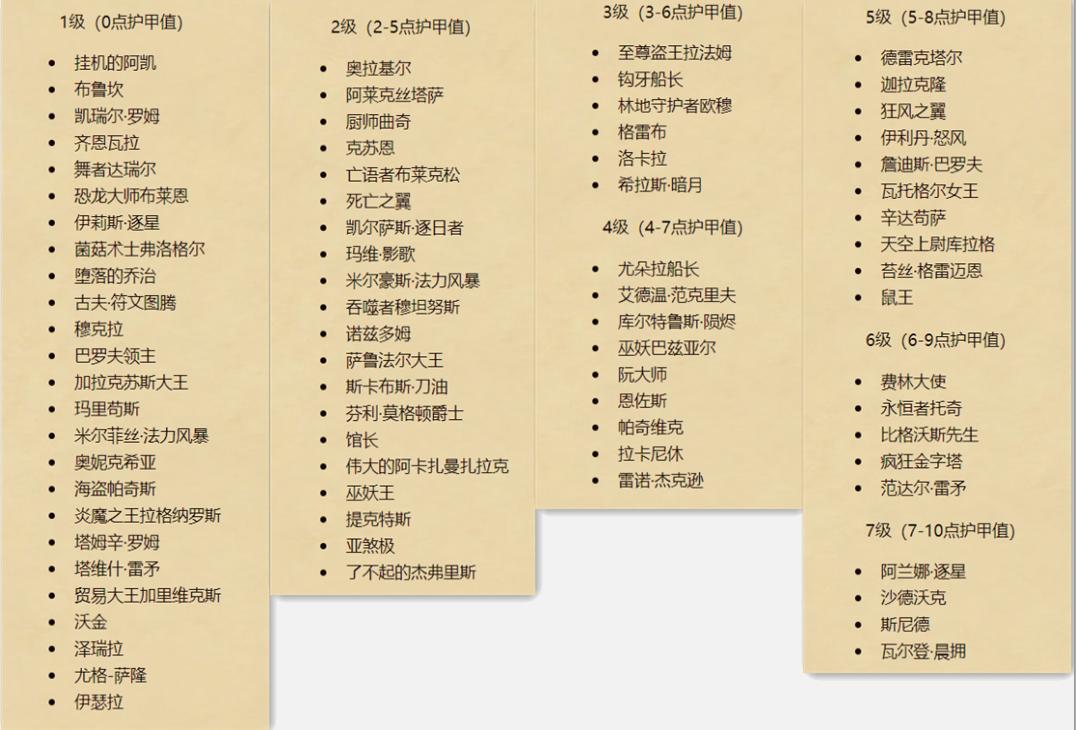 炉石传说酒馆战棋护甲,炉石传说酒馆战棋鱼怎么玩