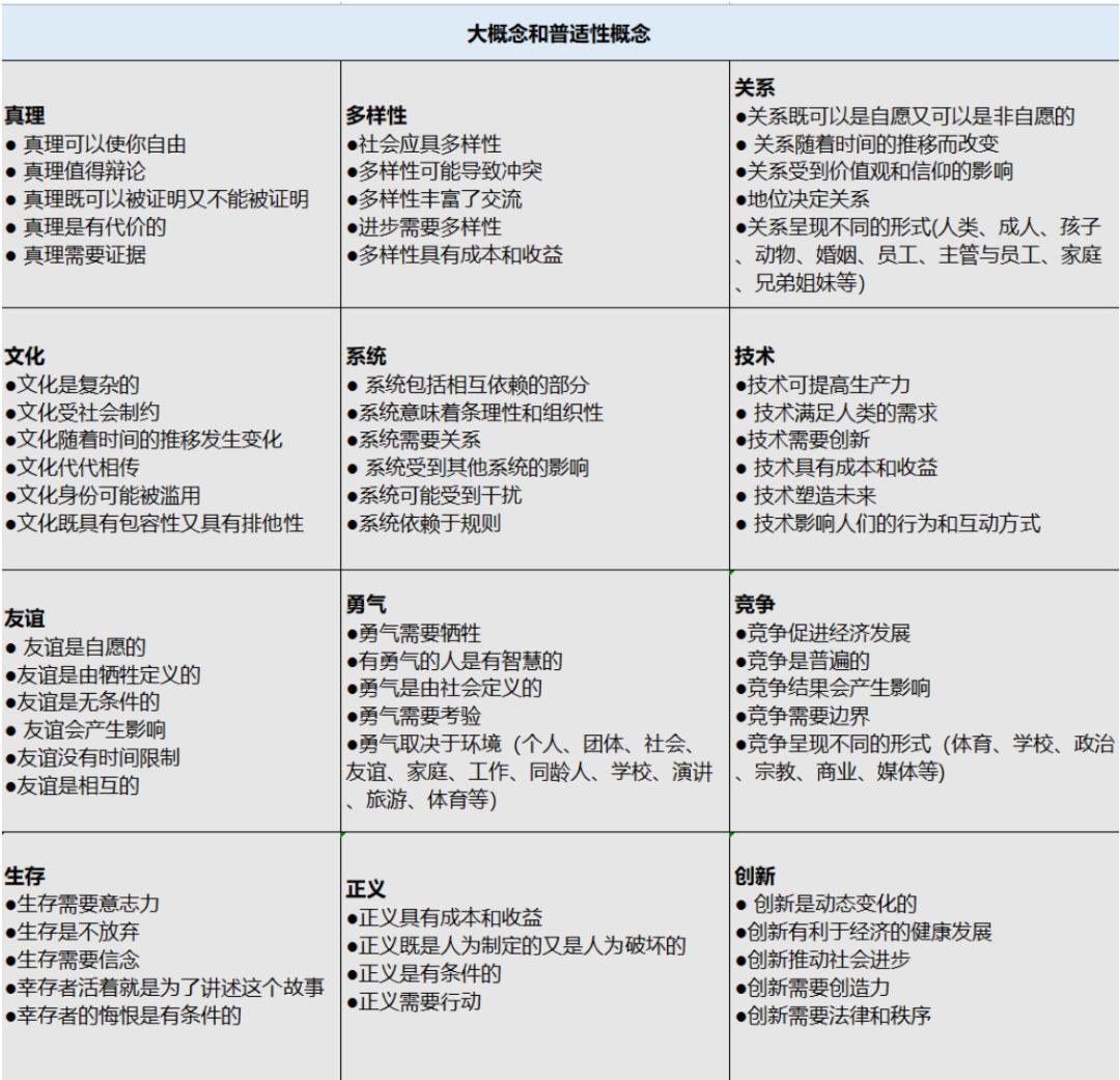 1-3级教学法怎么上课,如何进行项目式教学设计
