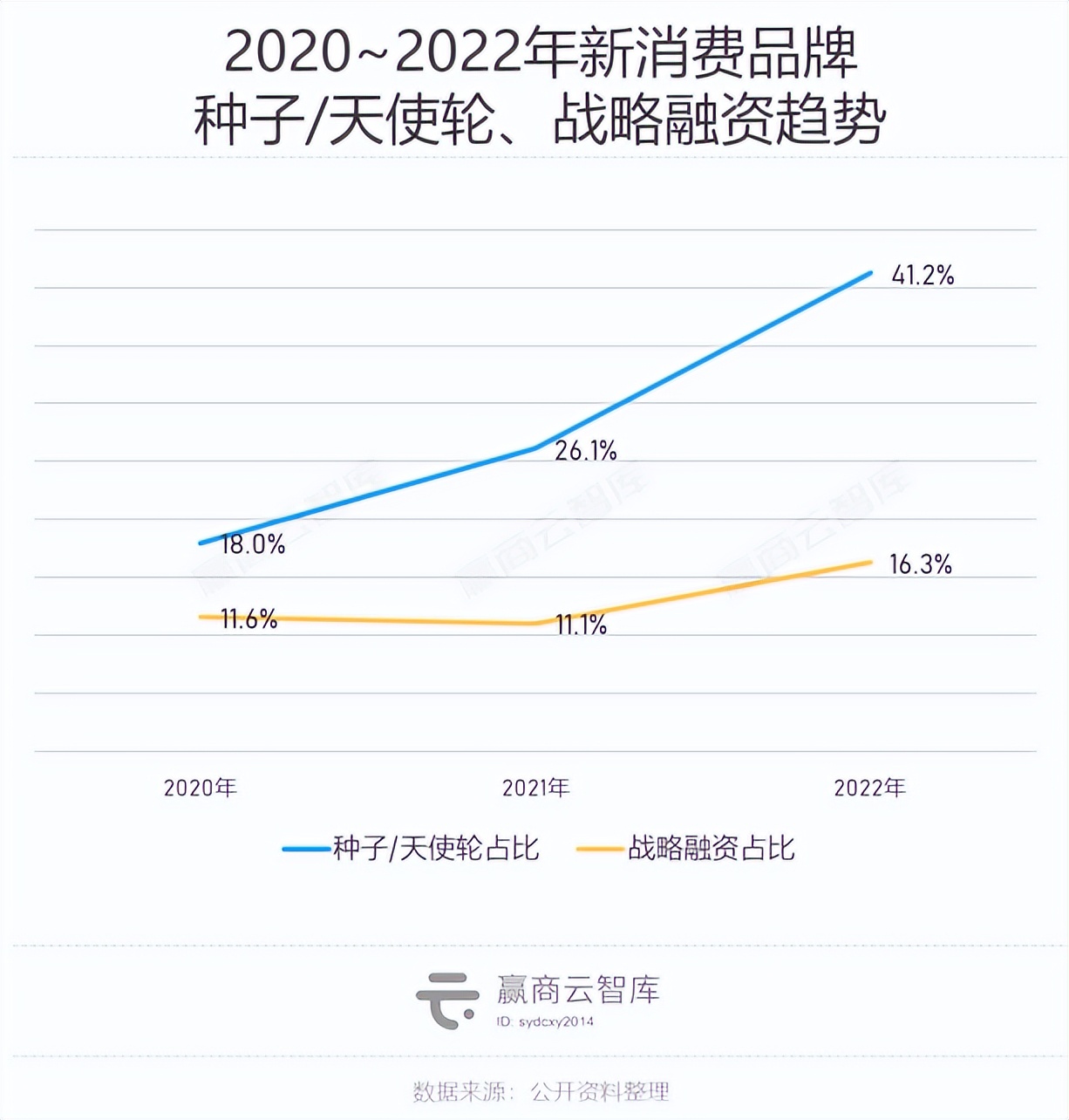 2023卷到现在，还有什么品牌值得招？