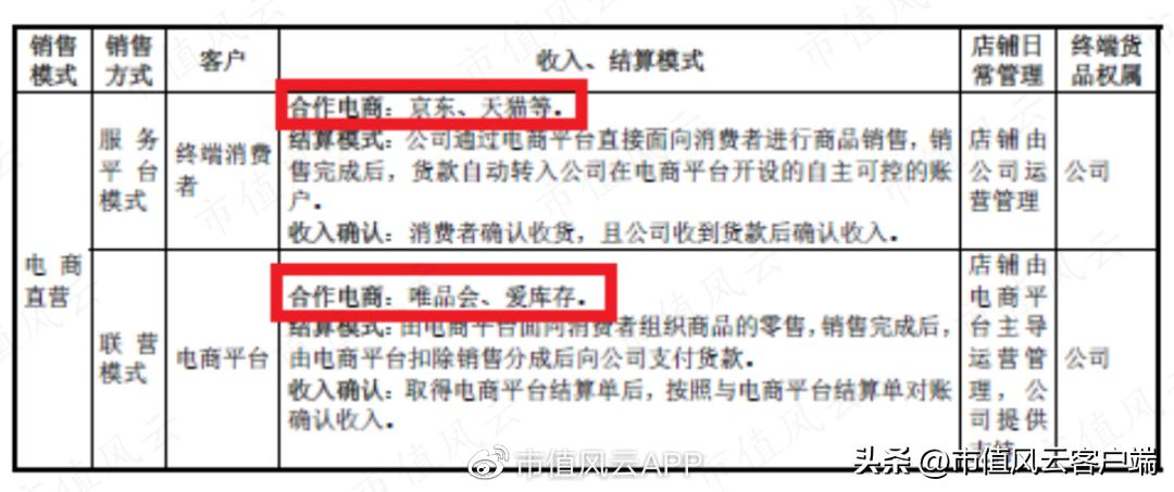不生产不制造,也没品牌商标权:嘉曼服饰,外国品牌童装授权运营商