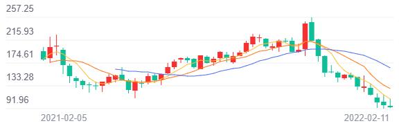 中概股值得继续持有吗知乎,中概股目前是否低估