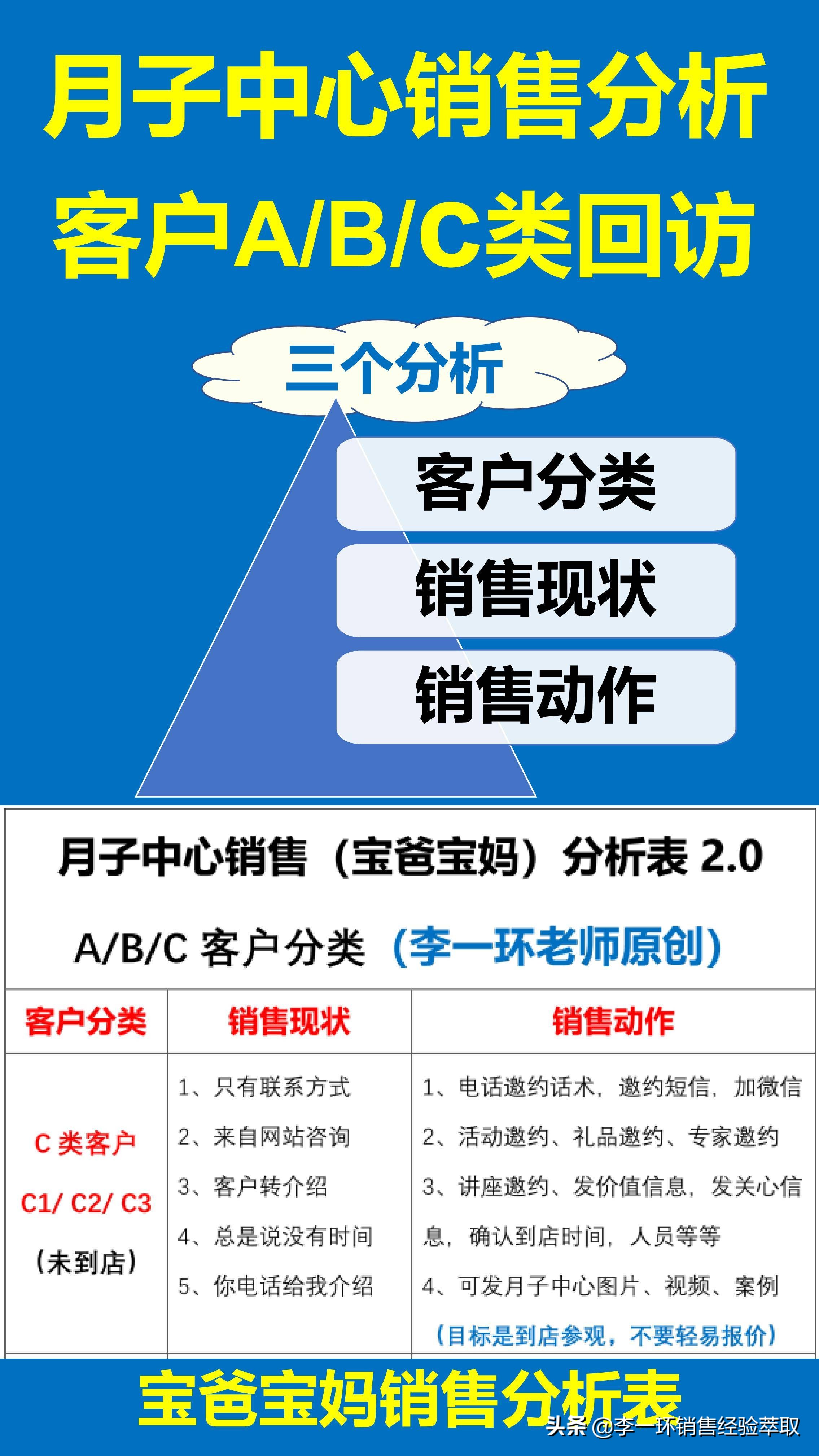 月子中心销售每日工作计划,月子中心客户参观销售技巧