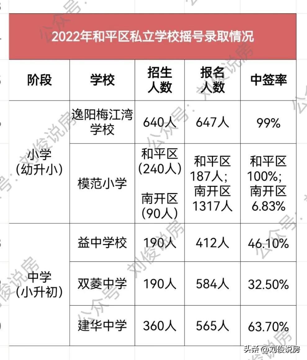 沈阳和平区2022年小学入学政策,天津和平区2022年小学入学政策