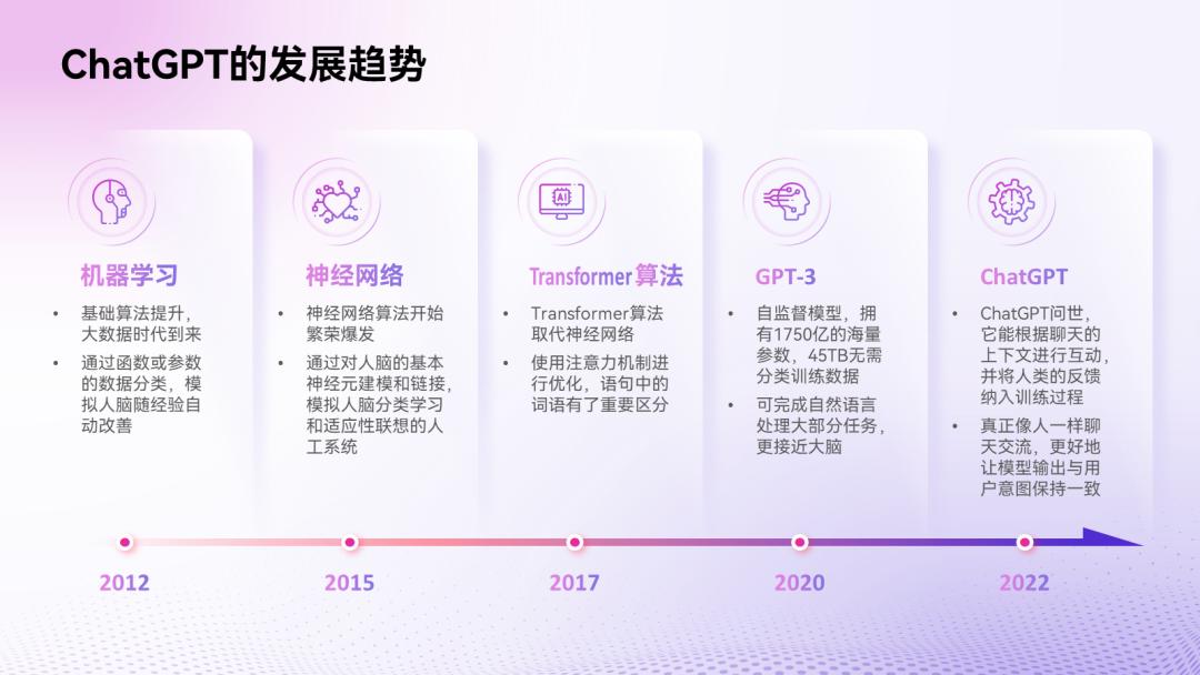 流程图怎么在ppt里显示最好看,ppt流程图箭头好看的