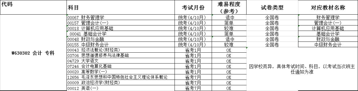 专业解读会计学,会计学专业英文