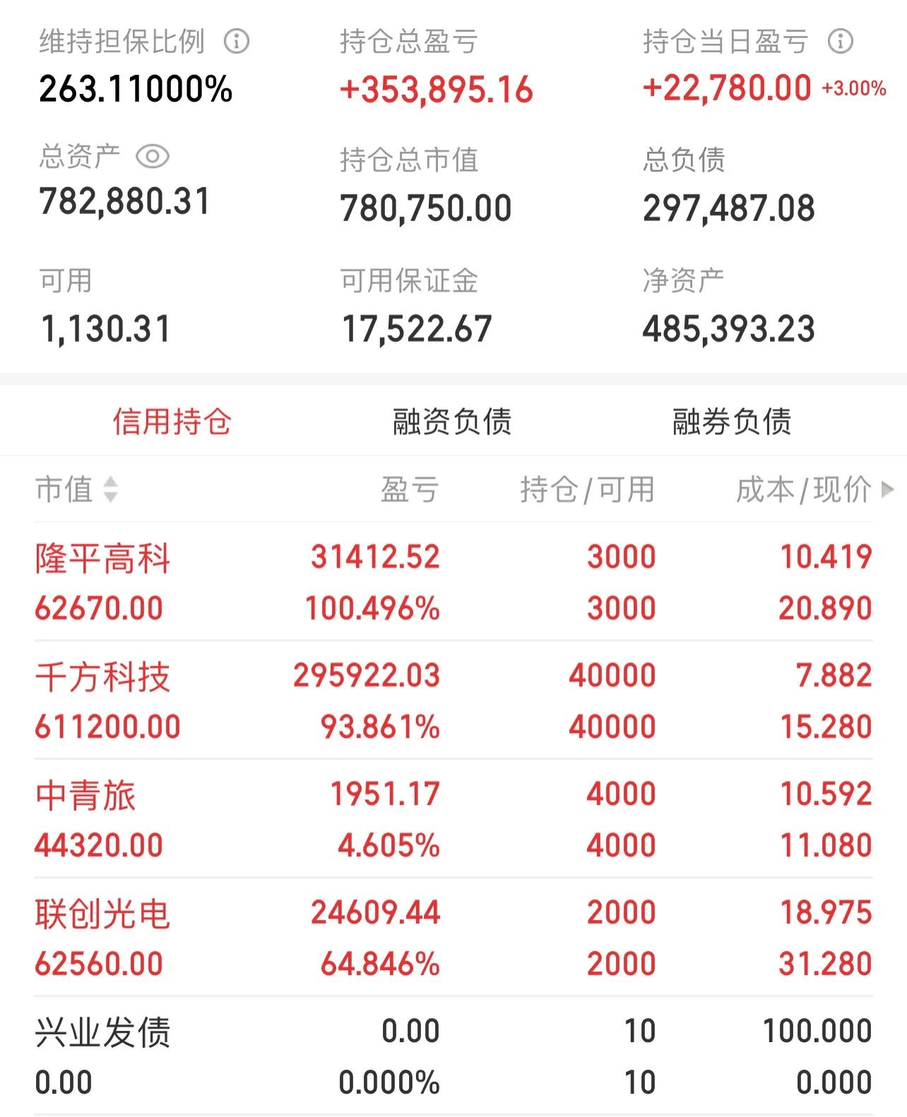 *合六**顺账户交易纪实（220112）