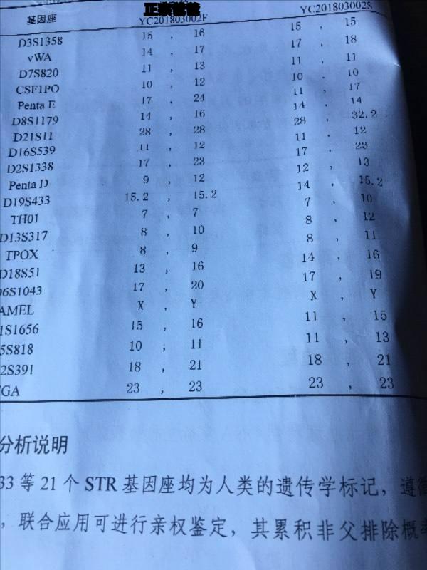 怀疑“喜当爹”该怎么办？—亲权鉴定简述