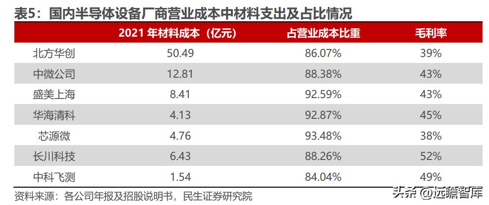 富创精密领先世界,精密零部件龙头企业