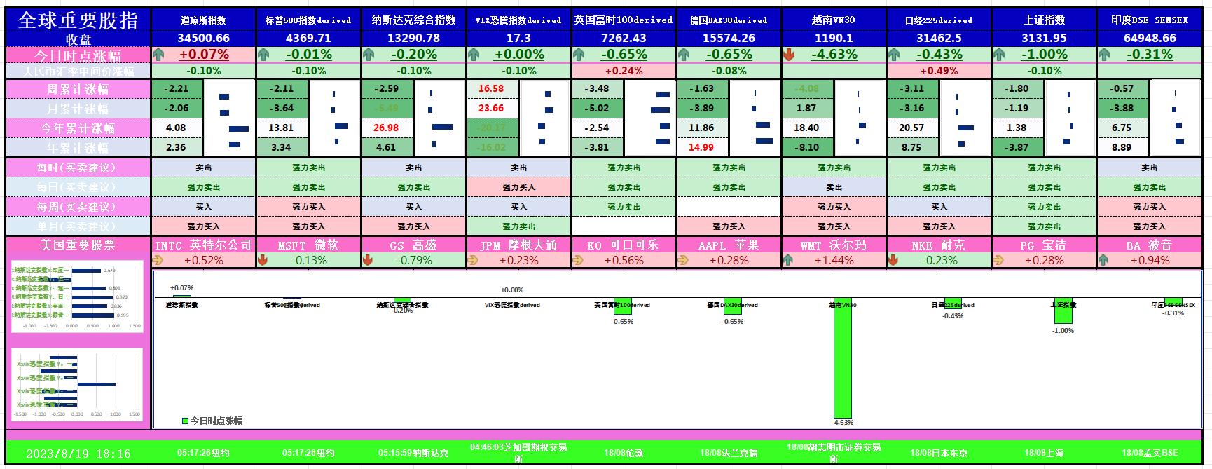 环球视线最新一期今天,环球财经视界全文