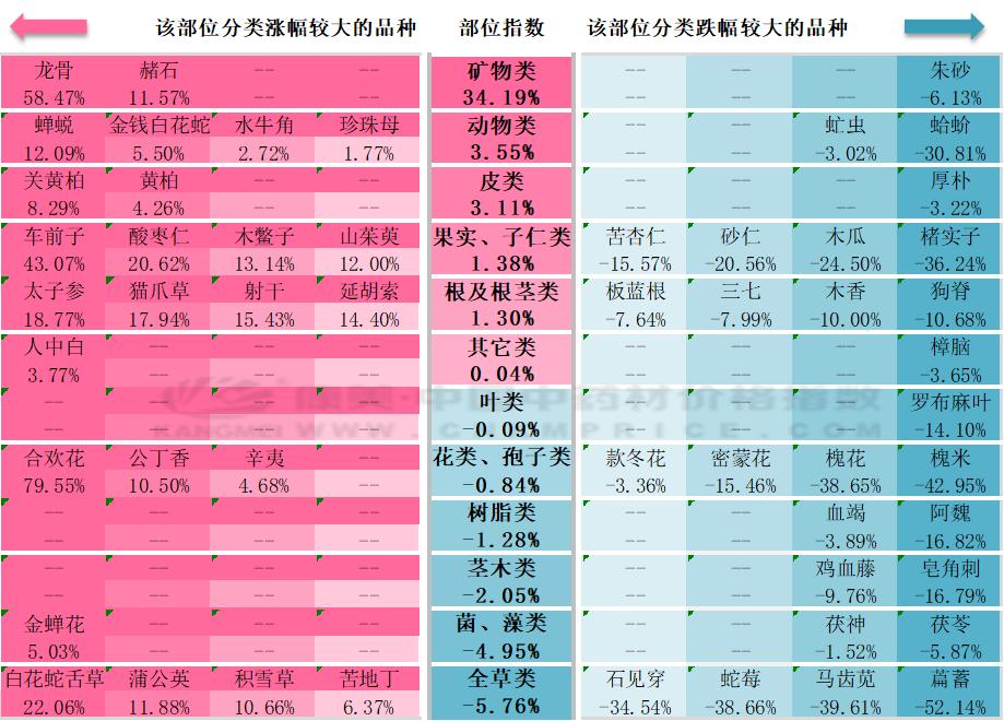 指数止跌修复,7月28日指数大盘