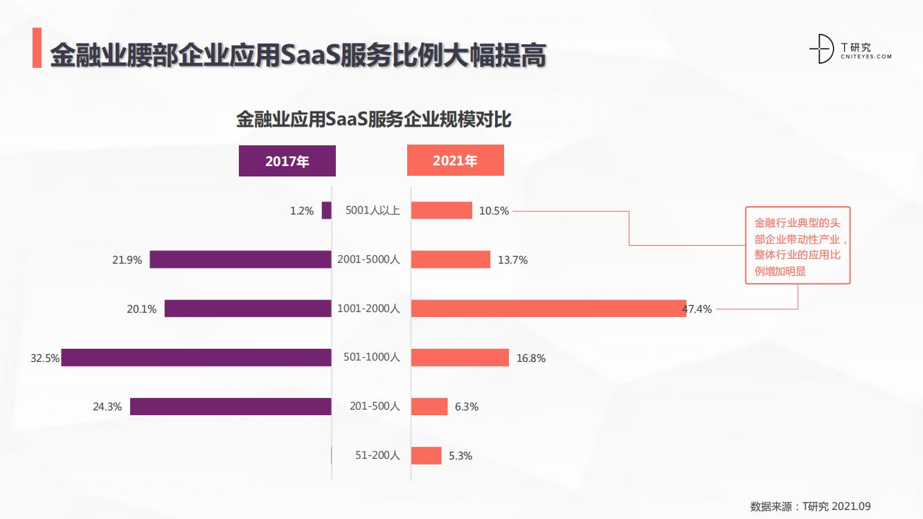saas行业深度分析,中国跨境电商saas行业研究报告