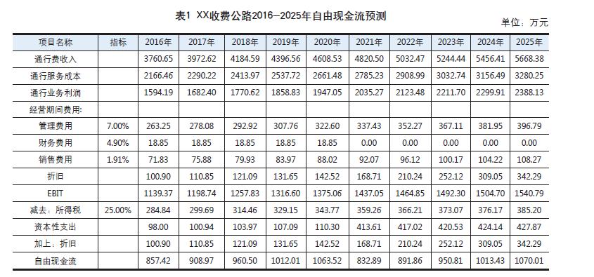 德誉评估|评估案例集——公路收费权质押价值的评估案例