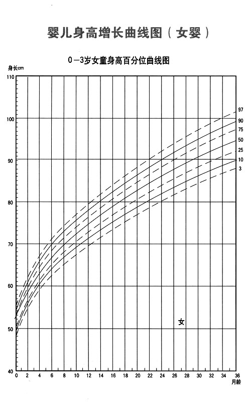 春天怎样抓住孩子生长黄金期,春天长高黄金期的助长秘诀