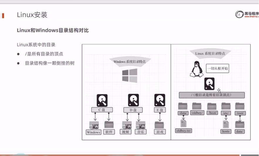 linux常用命令大全最完整,linux常用命令练习题