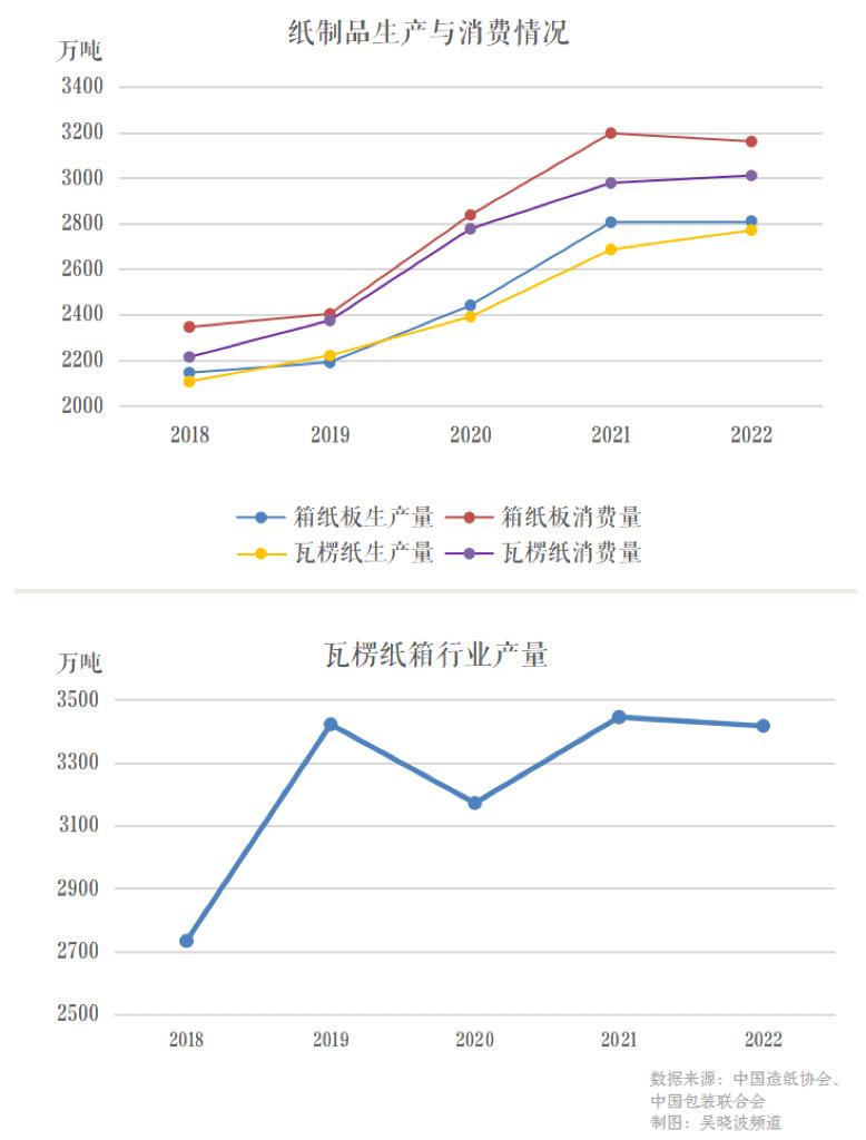 纸箱价格怎么看,怎么看纸板箱多少克