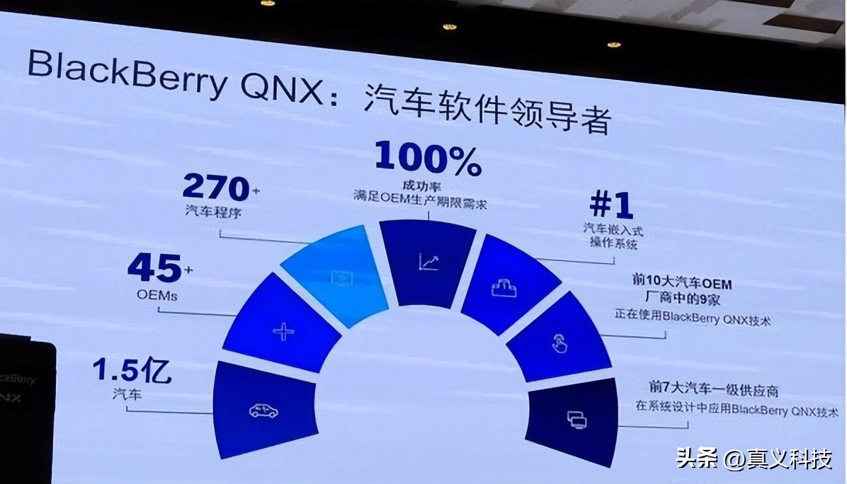 黑莓的起源以及兴衰历程——通信与便捷完美结合的黑莓手机传奇