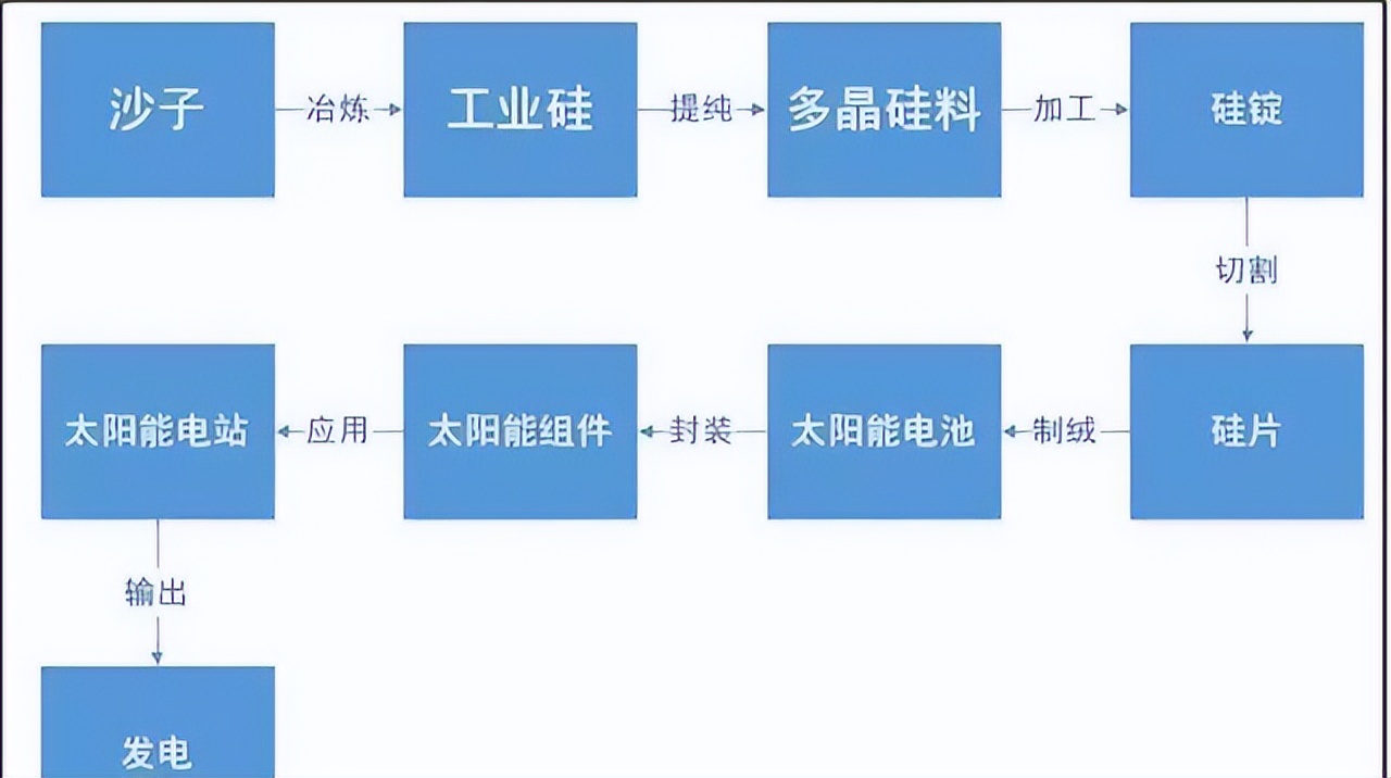 美国取消光伏组件关税是真的吗,美国取消光伏组件关税最新新闻
