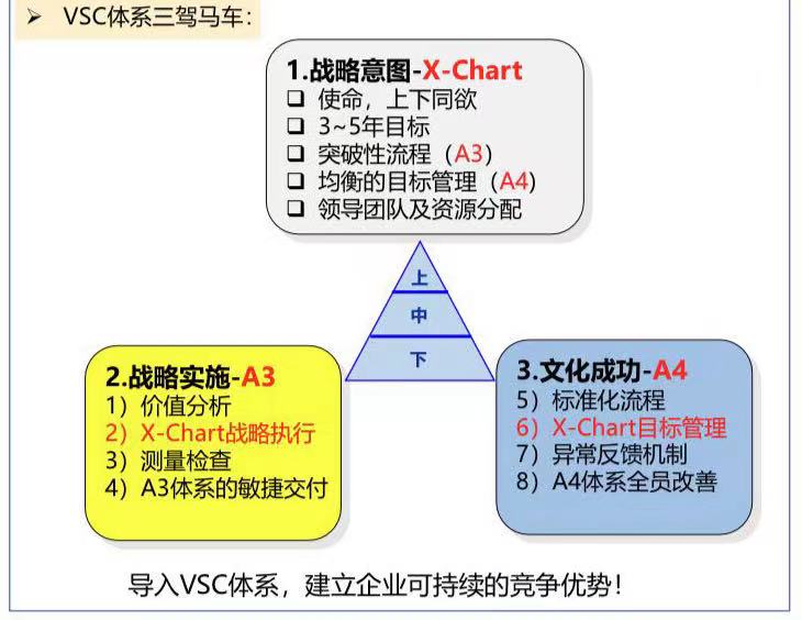 可持续竞争优势的四个标准,可持续竞争优势分为哪四个维度