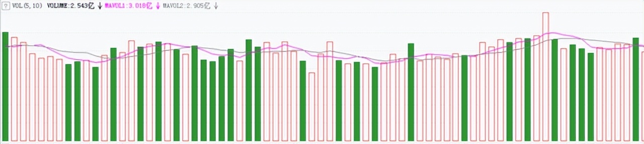 股票成交量的买卖绝技,a股让大家都赚到钱政策