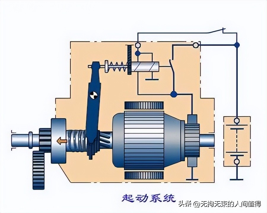 发动机原理及组装全过程,发动机原理教学视频教程
