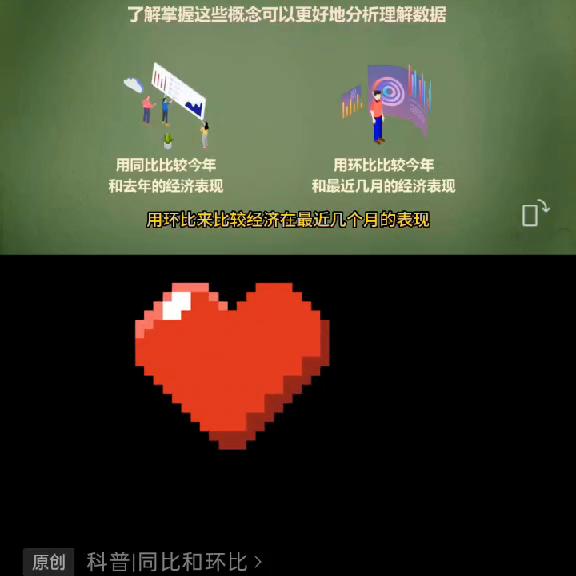 你将学习1.什么是同比和环比？2.如何计算同比和...