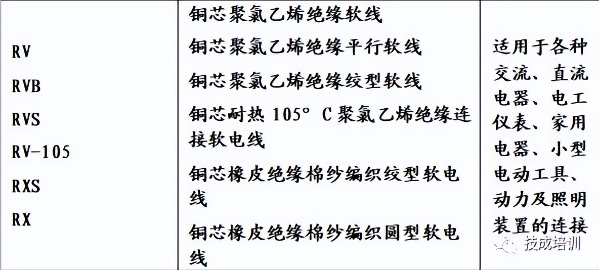 4+1电缆规格型号一览表,电线电缆规格型号认识大全收藏了