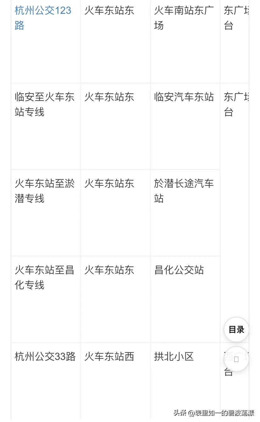 杭州东站今天的情况,杭州东站攻略