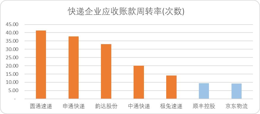 中国快递30年发展,中国快递的成长历程