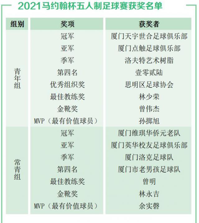 马约翰杯五人制,马约翰杯五人制足球赛