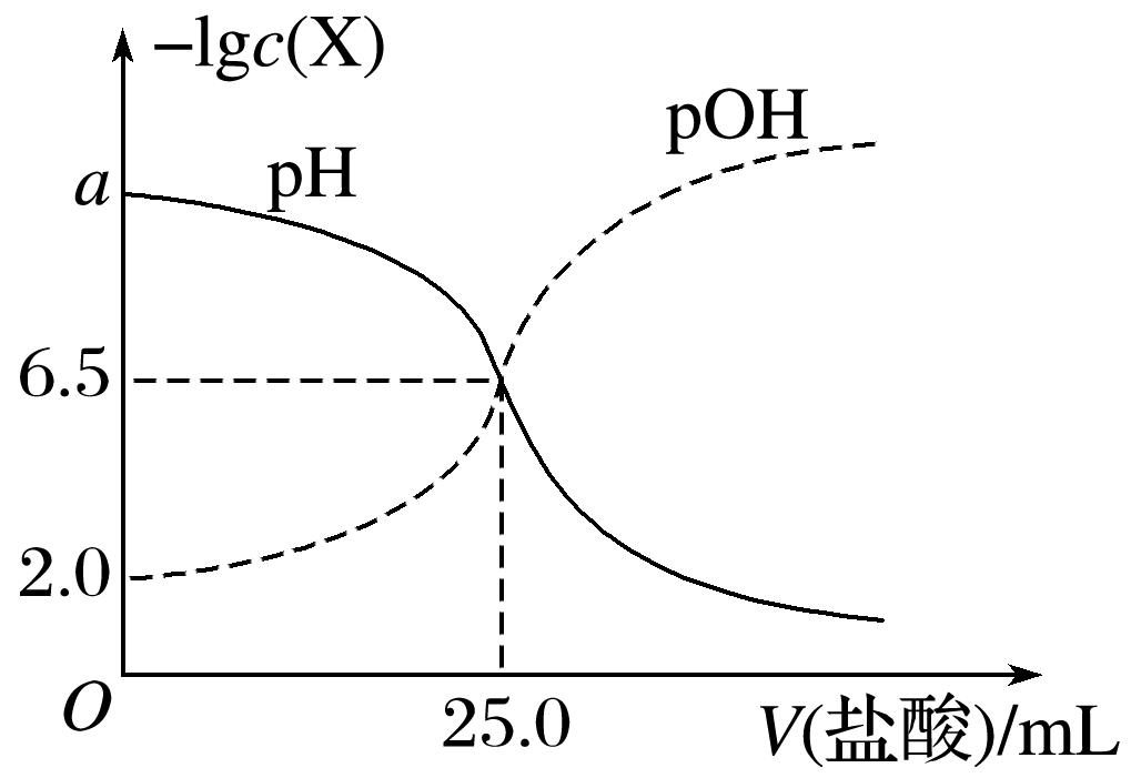 酸碱中和滴定重点题型,酸碱中和滴定及拓展高三化学