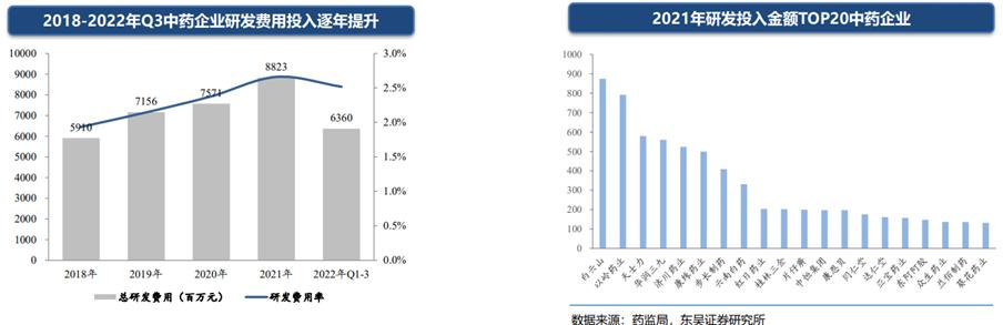 中药产业链投资逻辑,中药行业发展的建议