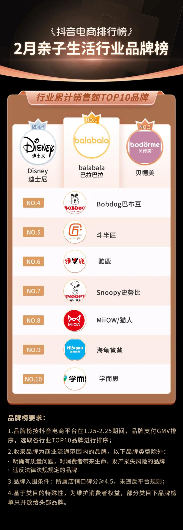 抖音电商十大潮流生活趋势报告,抖音电商如何破局