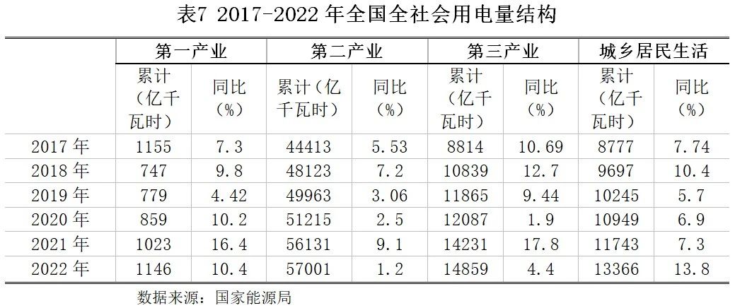 风电行业2023年度策略,风电行业2023年预期