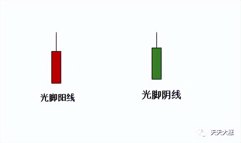 小白炒股入门k线怎么看,小白学k线视频