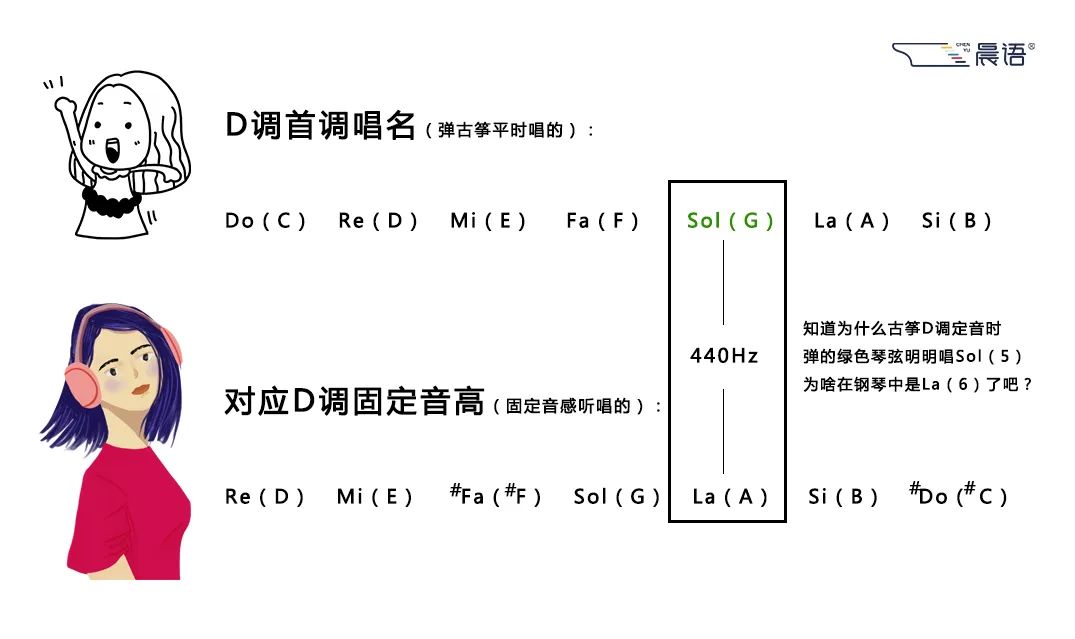 古筝初学者为什么是d调,古筝为什么基本功如此重要