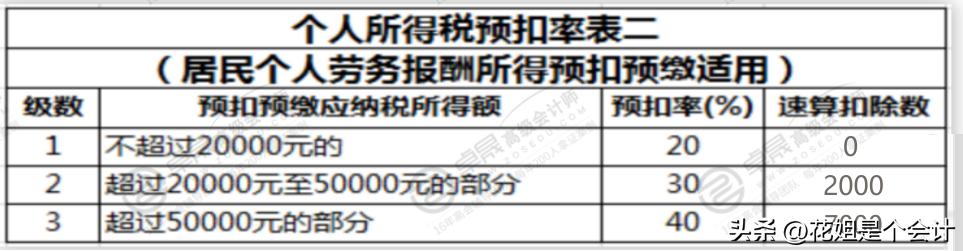 发票实务100条,发票的实务处理及风险管控