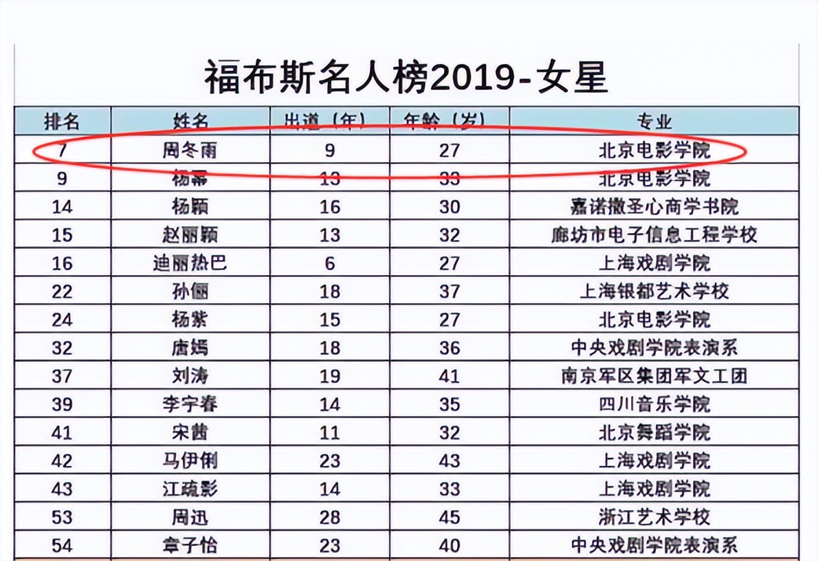 三金影后周冬雨明星评价,三金影后霸凌