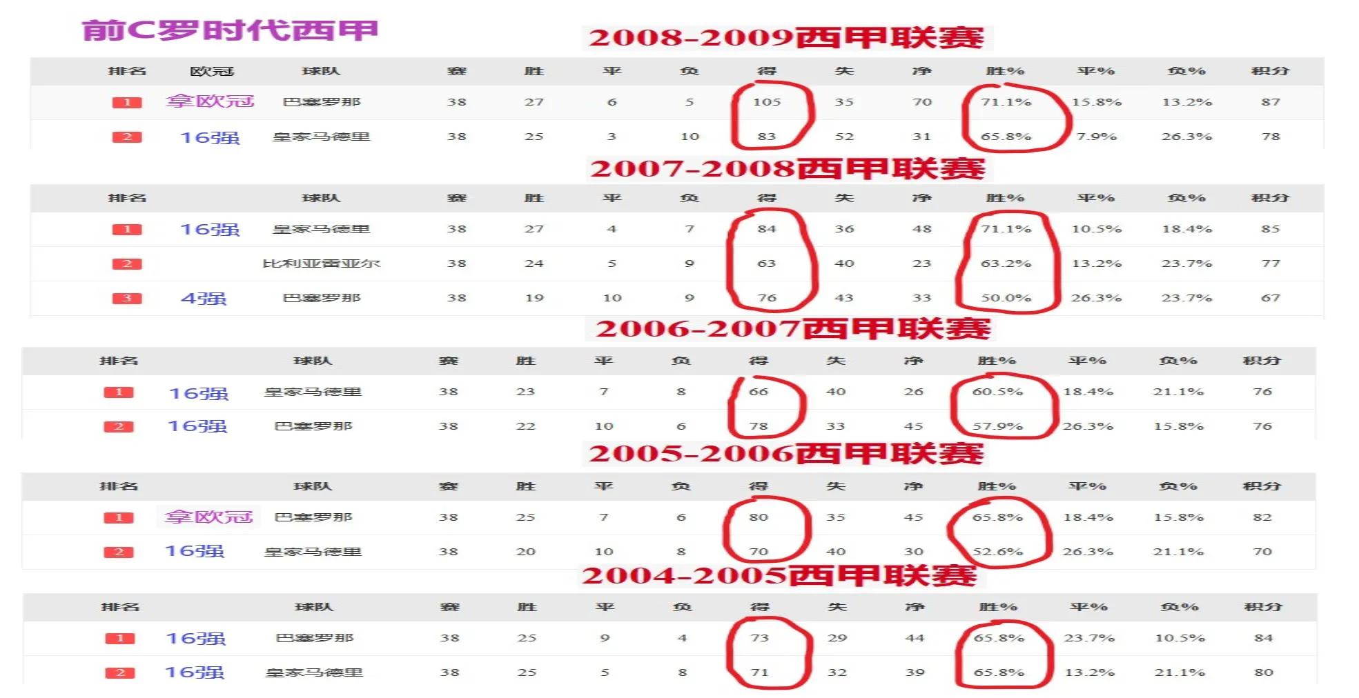 c罗铸就葡萄牙的黄金时代,c罗西甲40球纪录无人能破
