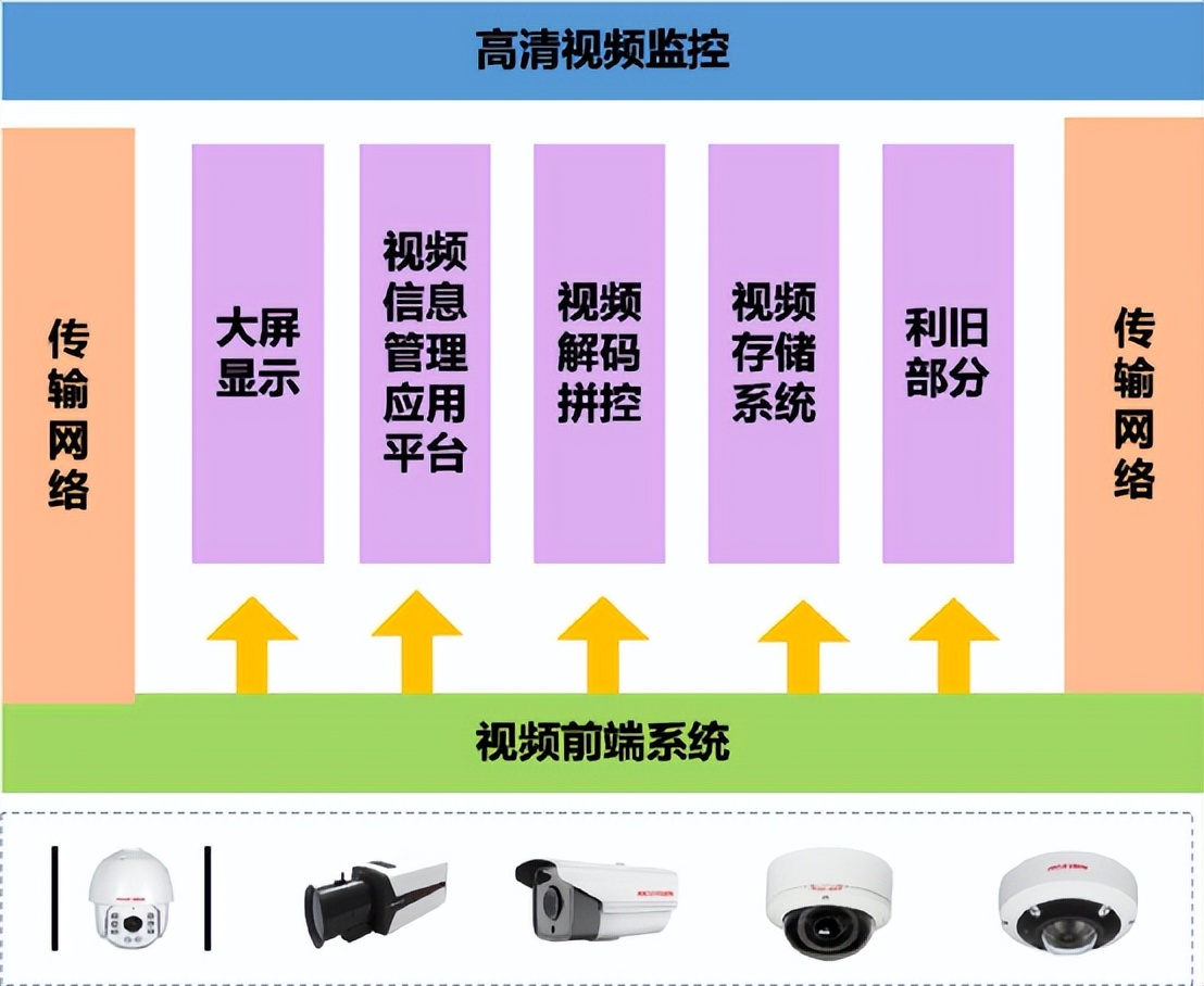 校园视频监控系统情况简要说明,校园网络视频监控系统方案
