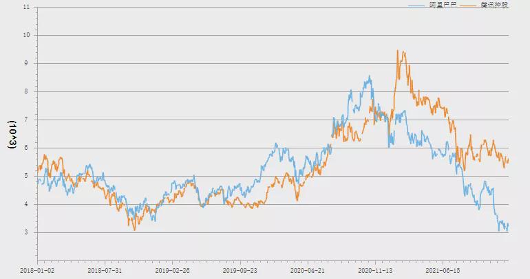 2022年互联网人该何去何从,互联网2022年