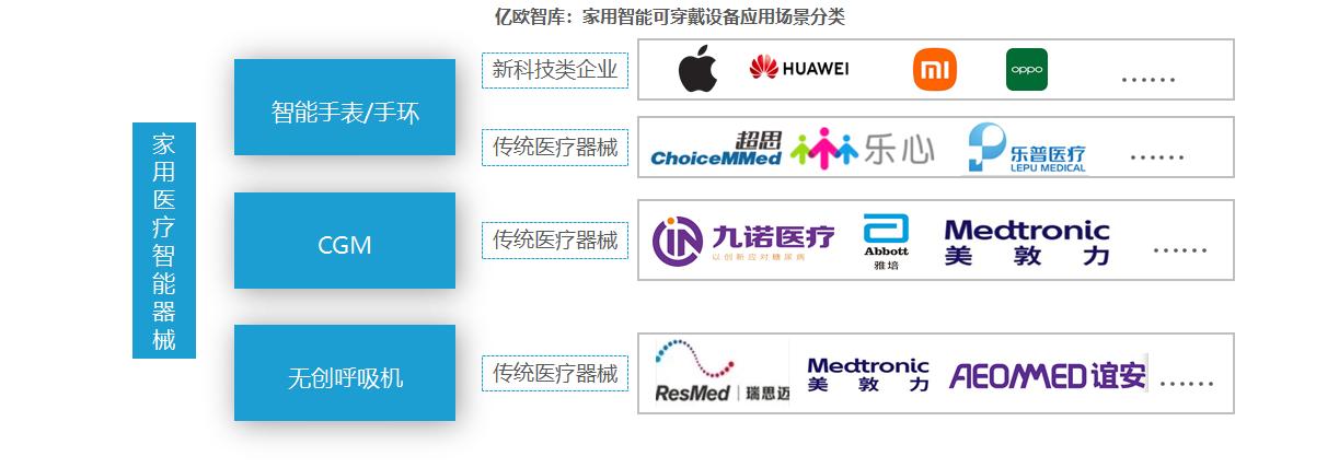 人工智能医疗器械市场开发计划书,智能医疗器械行业发展趋势和前景