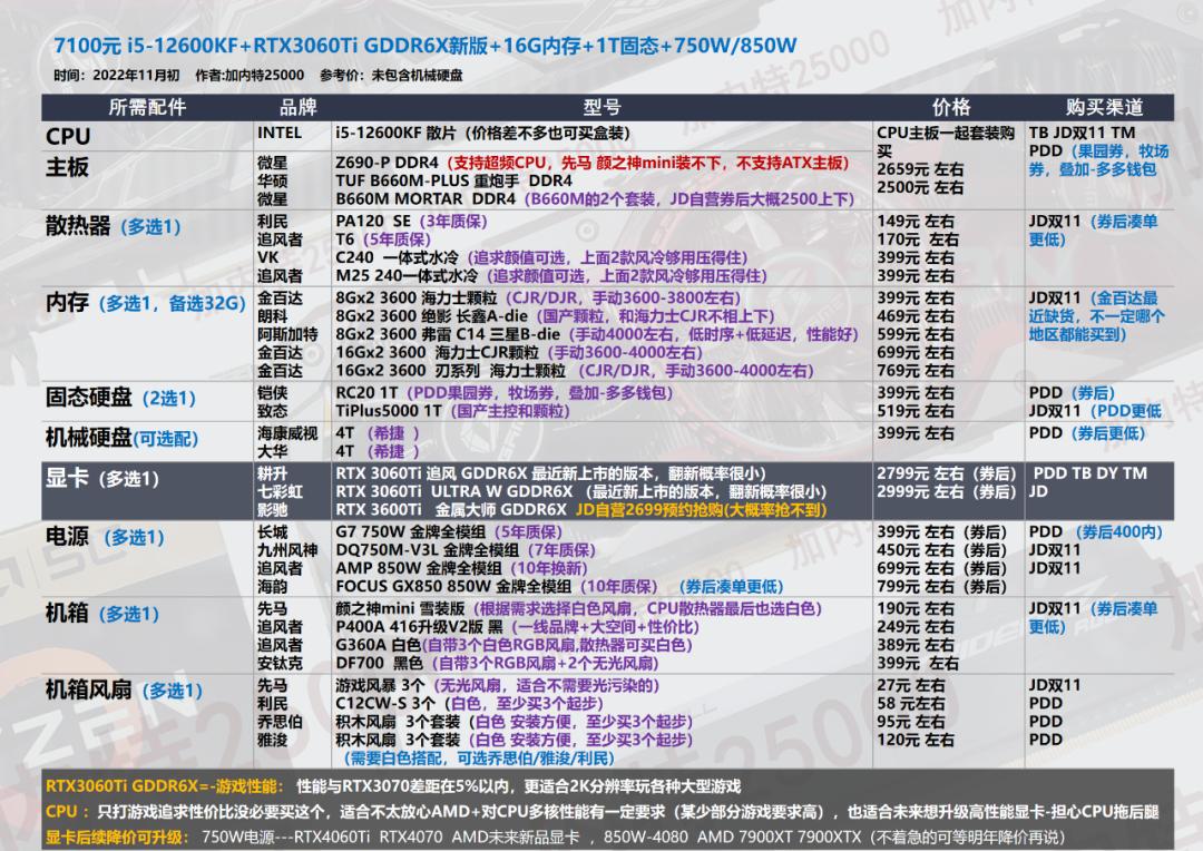 双11攻略｜装机配置DIY台式机，游戏-生产力软件都可选